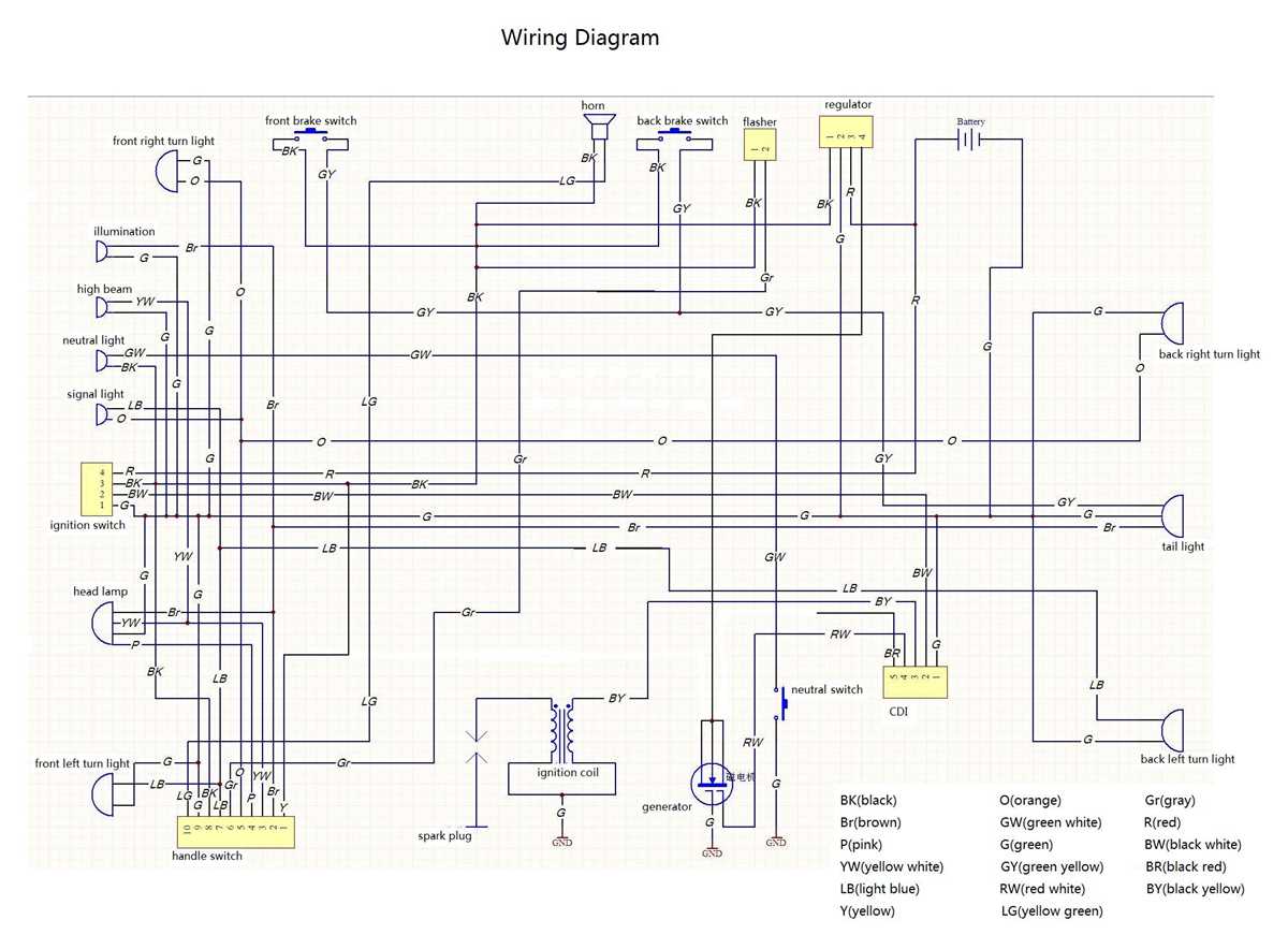 pit bike wiring diagram