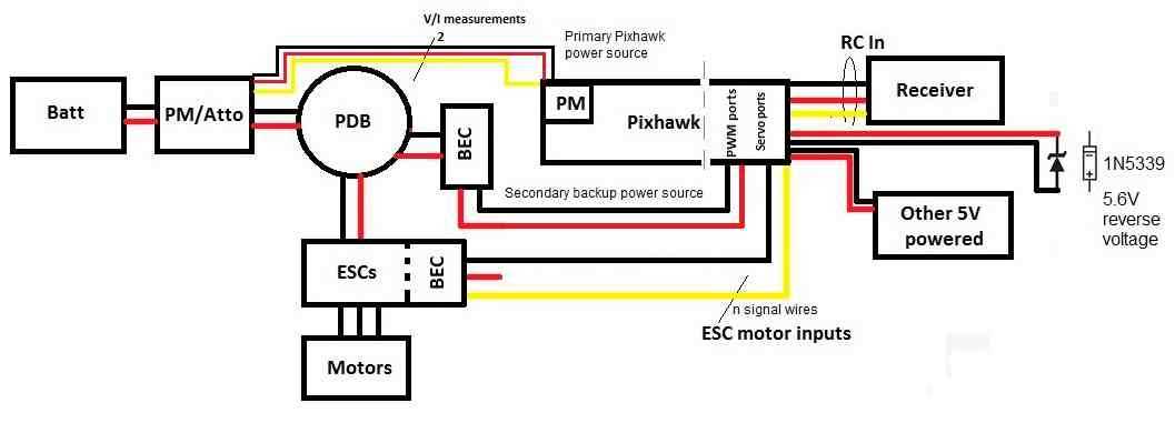 pixhawk schematic diagram pixhawk schematic diagram