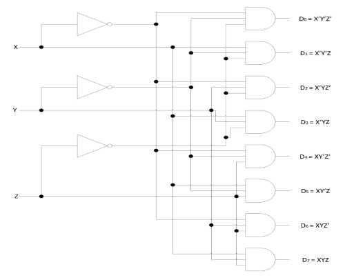 4 to 16 decoder circuit diagram 4 to 16 decoder circuit diagram