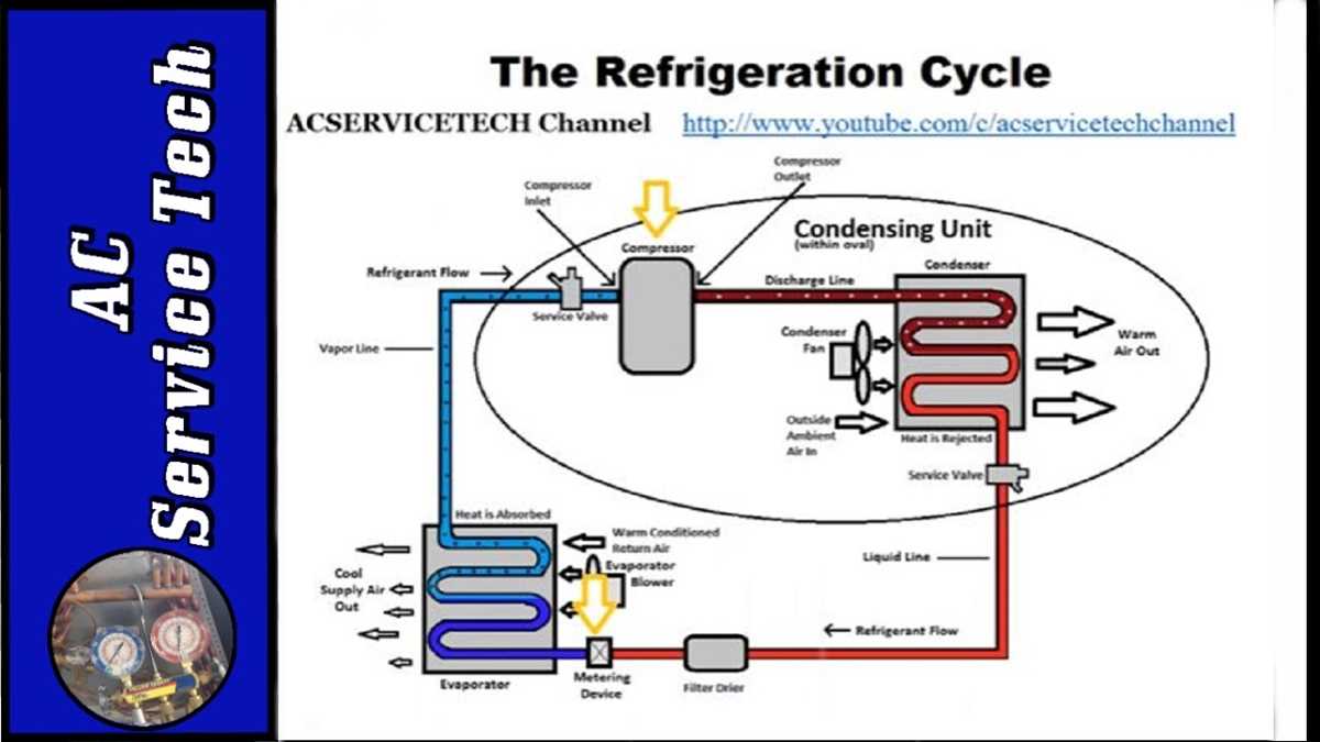 ice refrigeration schematic diagram