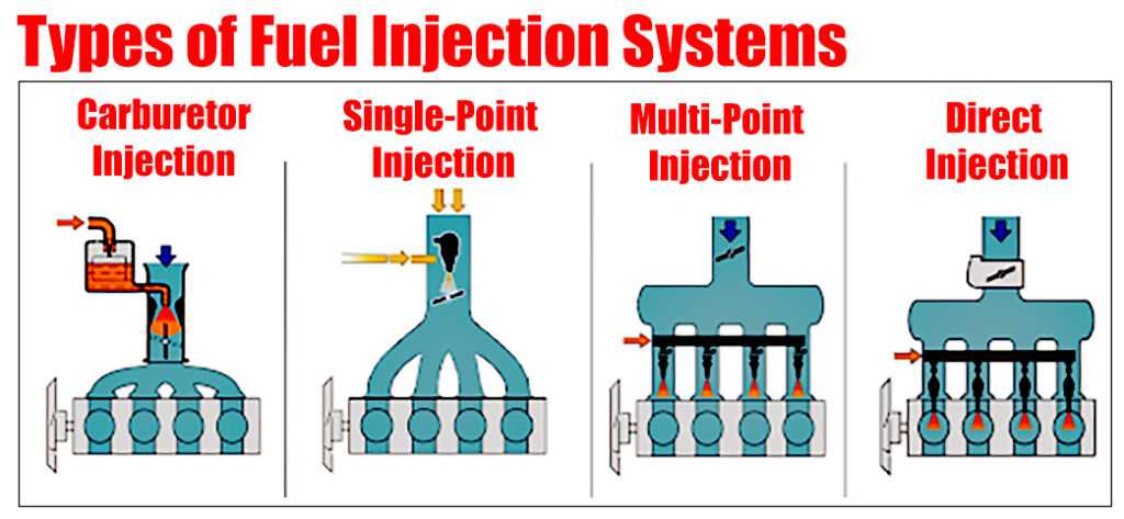fuel injection schematic diagram fuel injection schematic diagram