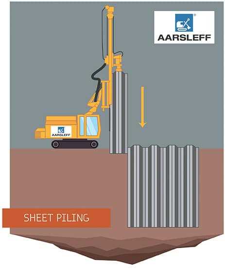 sheet piling for dewatering schematic diagram sheet piling for dewatering schematic diagram