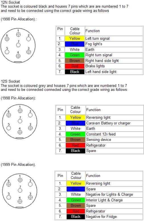 12s wiring diagram 12s wiring diagram