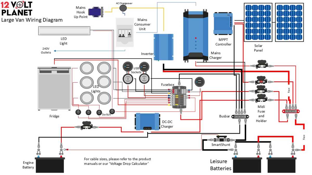 motorhome battery wiring diagram