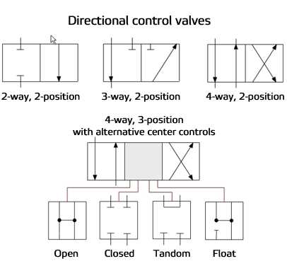 pneumatic control valve schematic diagram
