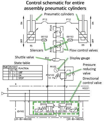 pneumatics circuit diagram