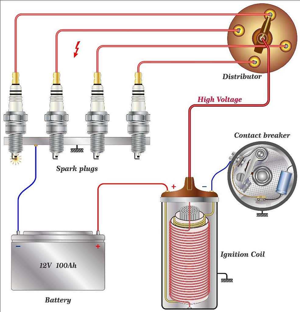 points ignition wiring diagram points ignition wiring diagram