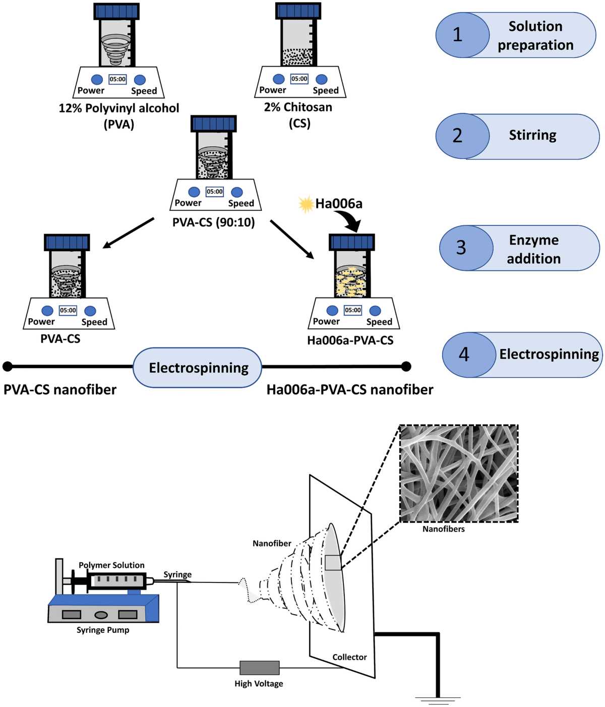 polyvinyl alcohol schematic diagram