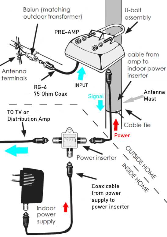 power antenna wiring diagram