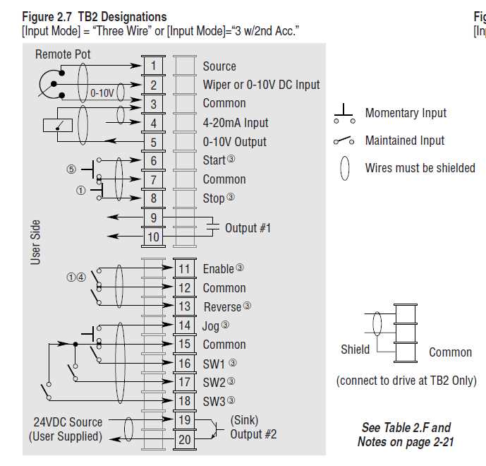 powerflex 755 wiring diagram powerflex 755 wiring diagram