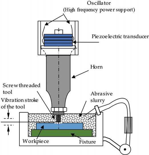 ultrasonic machining schematic diagram ultrasonic machining schematic diagram