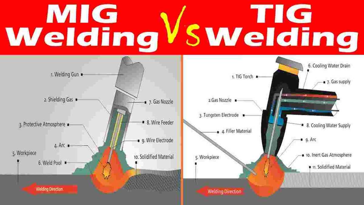 draw schematic diagram of tig and mig welding