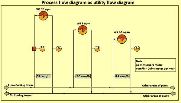 process flow diagram schematic representation process flow diagram schematic representation
