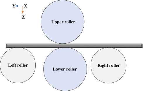 rolling schematic diagram rolling schematic diagram