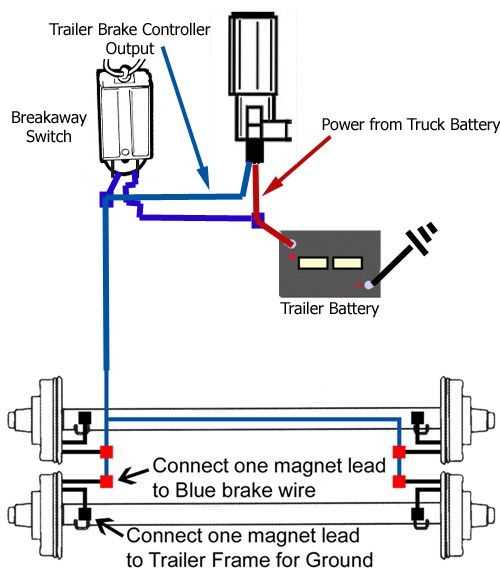 electric brake wiring diagram trailer electric brake wiring diagram trailer