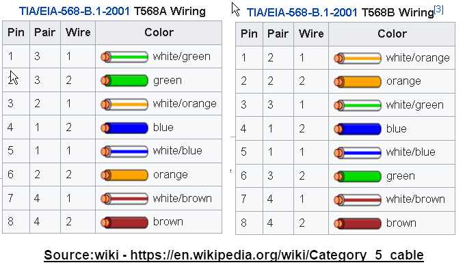 wiring diagram network cable wiring diagram network cable