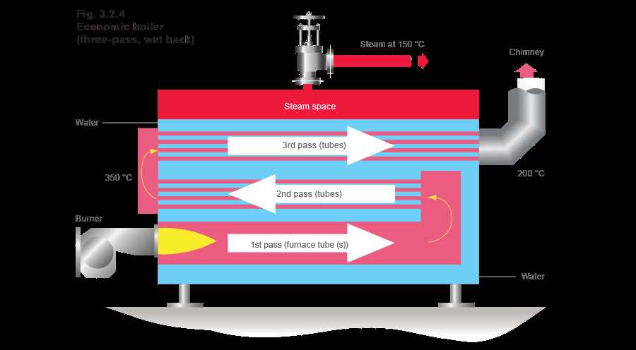 schematic diagram of fire tube boiler