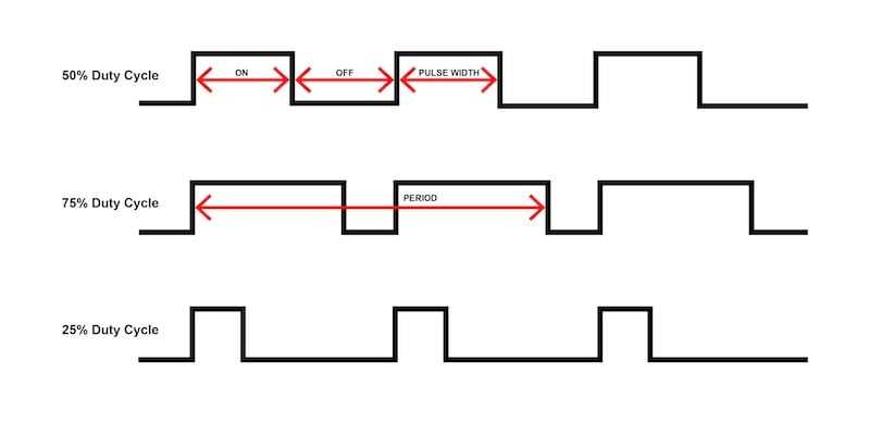 pulse width modulation circuit diagram pulse width modulation circuit diagram
