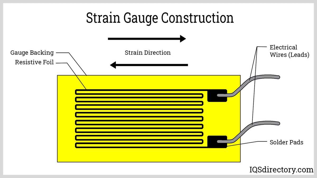 strain gauge load cell circuit diagram strain gauge load cell circuit diagram