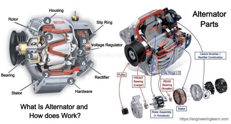 simple 3 wire alternator wiring diagram