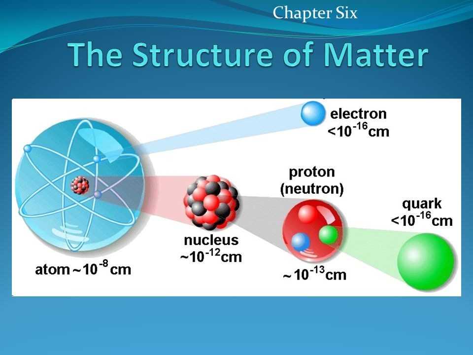 schematic diagram of matter in chemistry