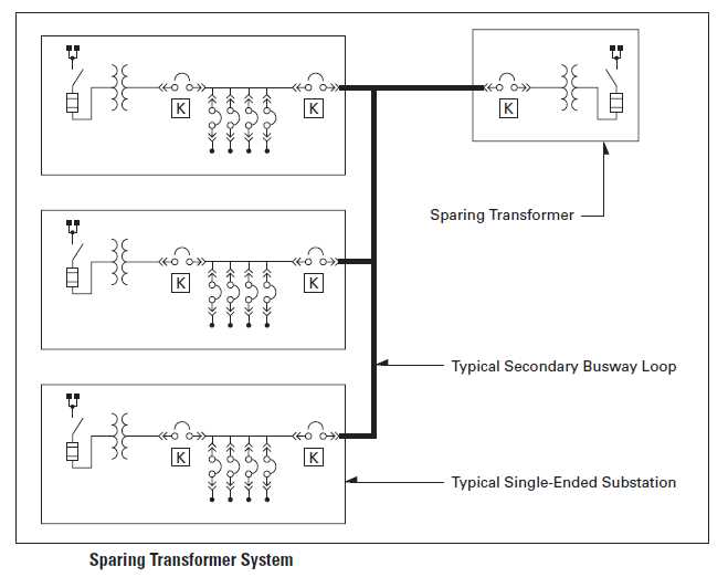 distribution transformer circuit diagram