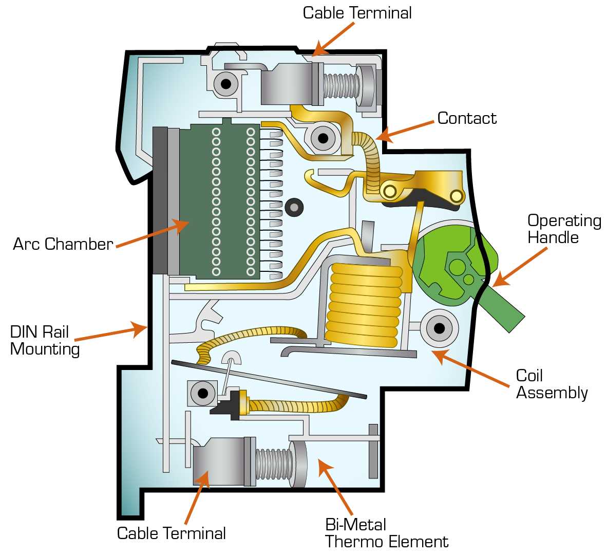 diagram circuit breaker diagram circuit breaker