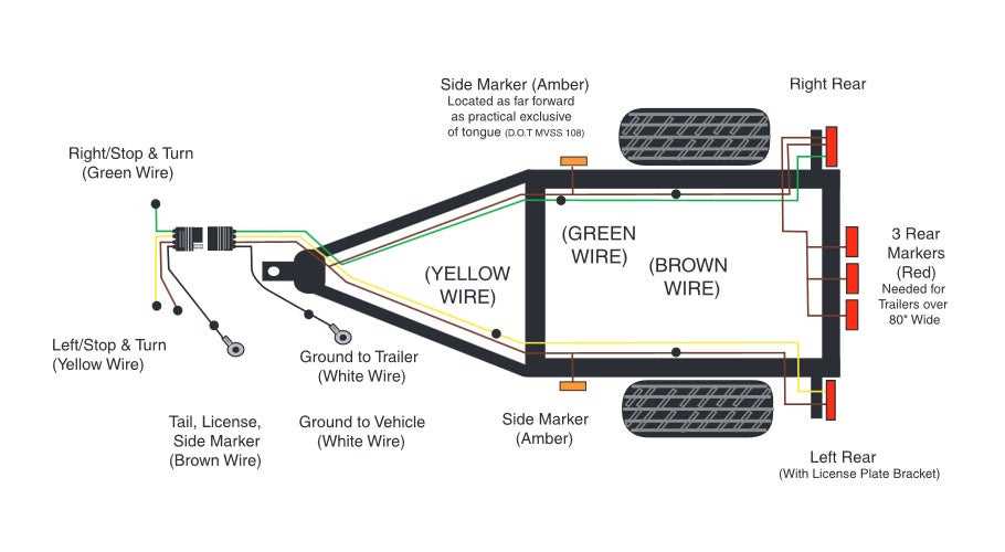 trailers wiring diagram