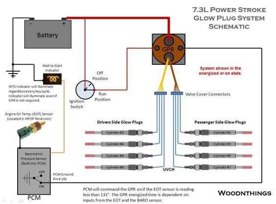 1996 ford f250 starter solenoid wiring diagram
