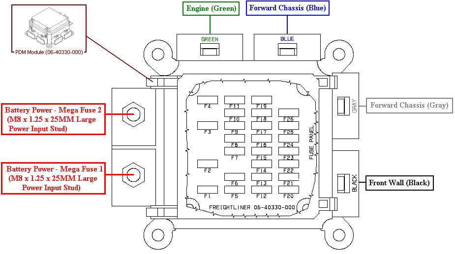 2006 freightliner m2 wiring diagram 2006 freightliner m2 wiring diagram
