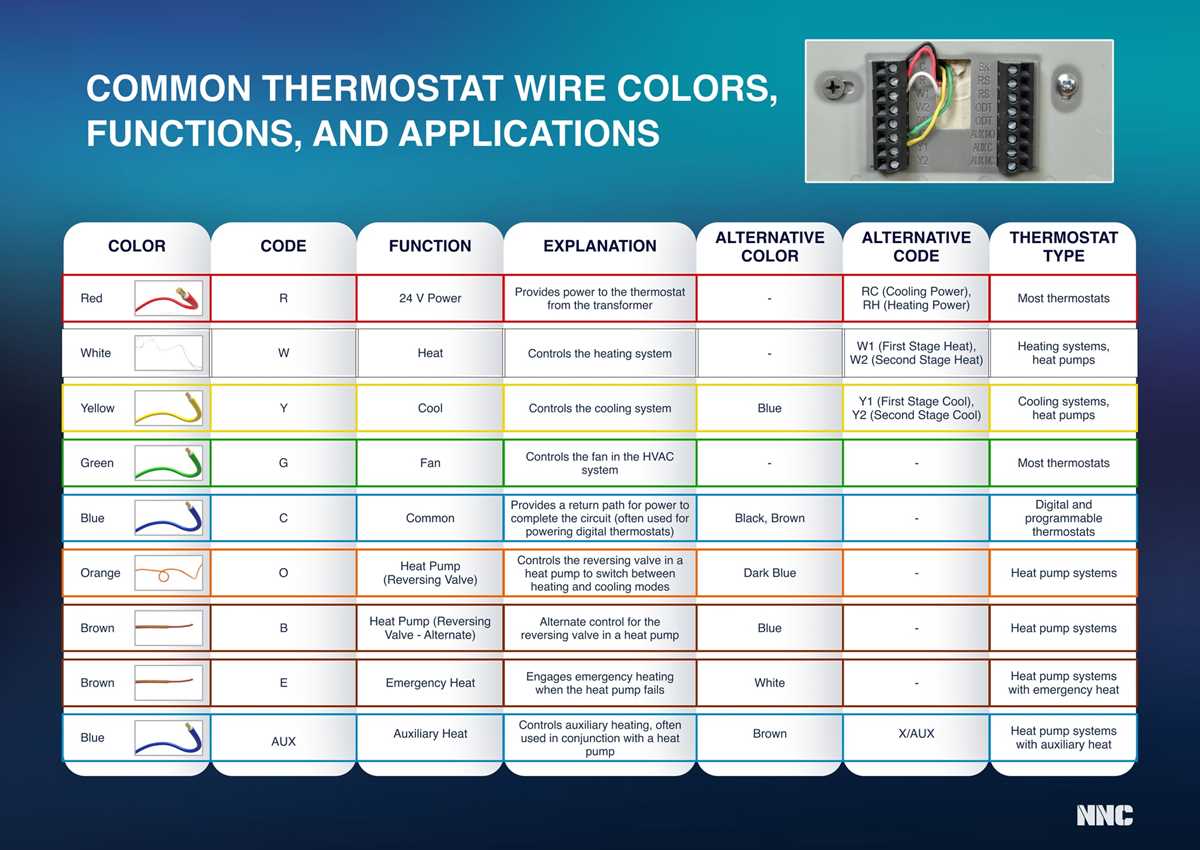 home thermostat schematic diagram home thermostat schematic diagram