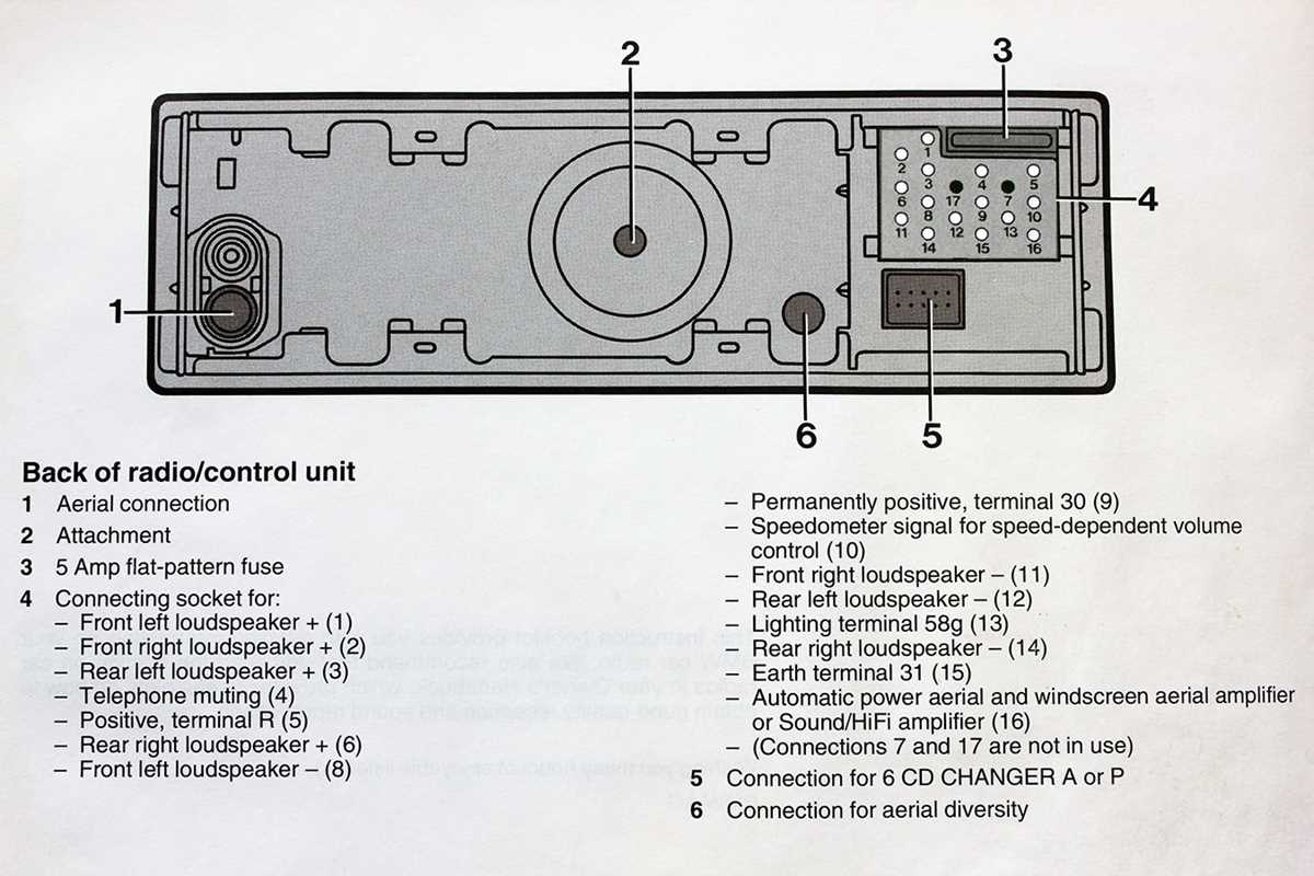 1992 f150 radio wiring diagram