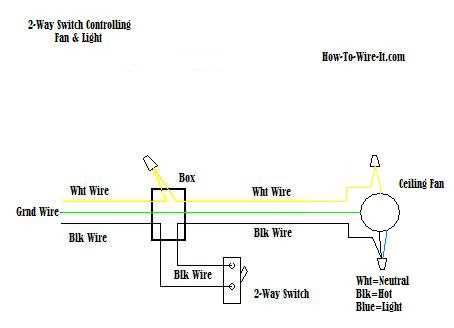 basic lighting wiring diagram