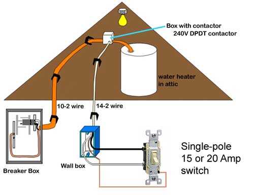 single pole switch wiring diagram