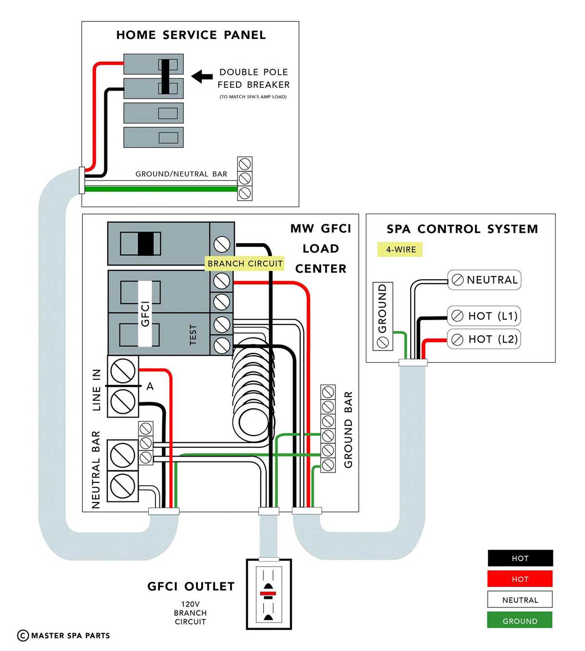 240v hot tub wiring diagram