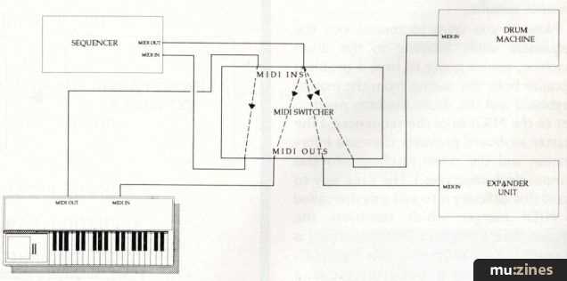 midi keyboard schematic diagram midi keyboard schematic diagram