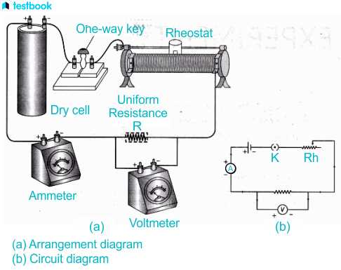 ohms law circuit diagram with rheostat