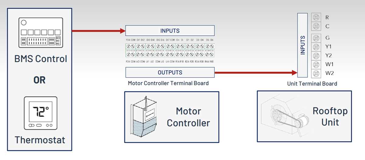 wiring diagram for thermostats