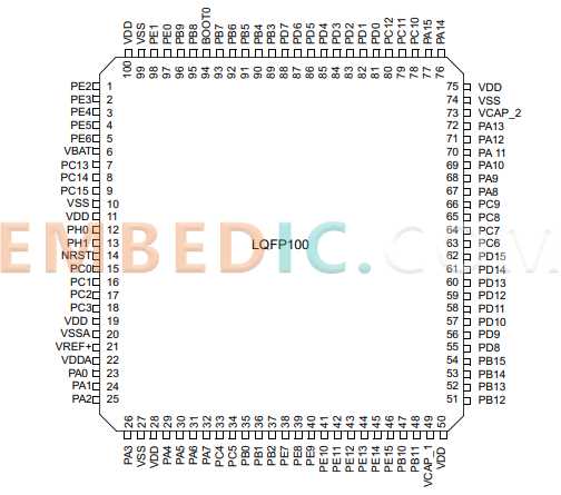 stm32f407vgt6 schematic diagram stm32f407vgt6 schematic diagram