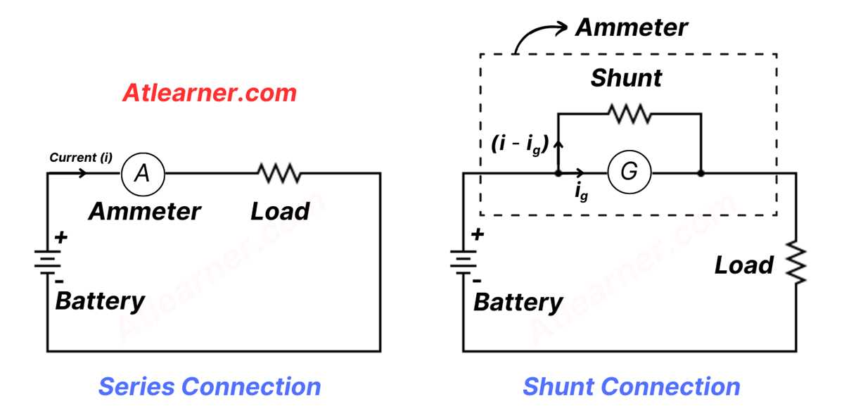 ammeter in circuit diagram ammeter in circuit diagram