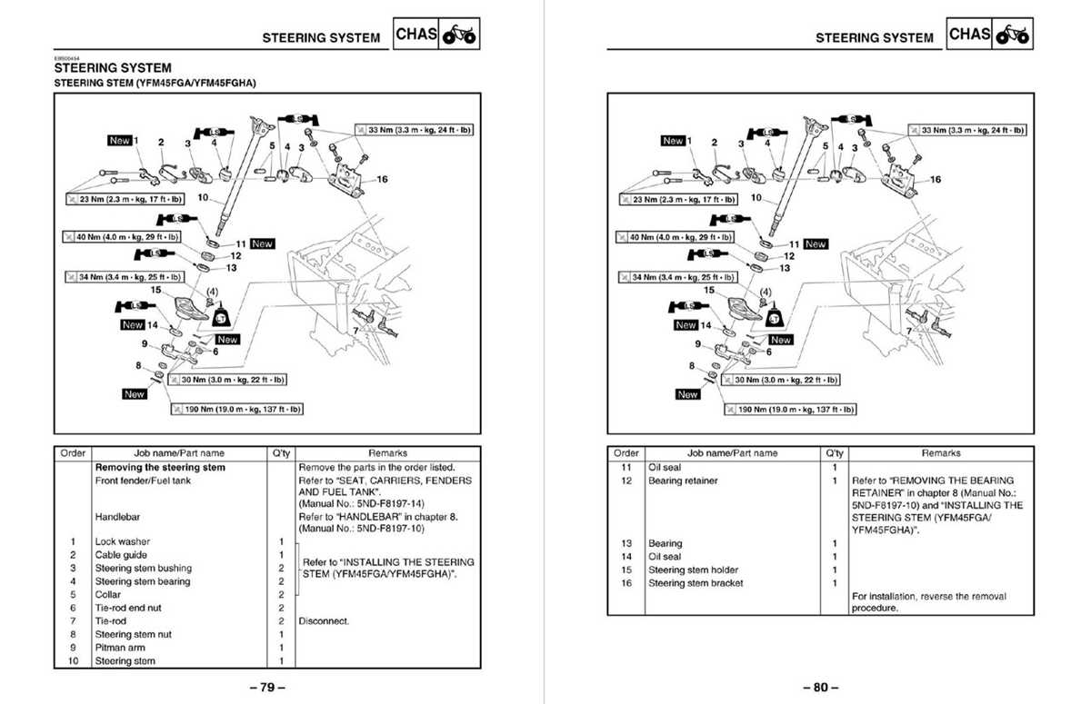2004 yamaha kodiak 400 wiring diagram