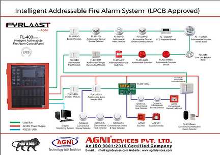 addressable fire alarm system wiring diagram addressable fire alarm system wiring diagram