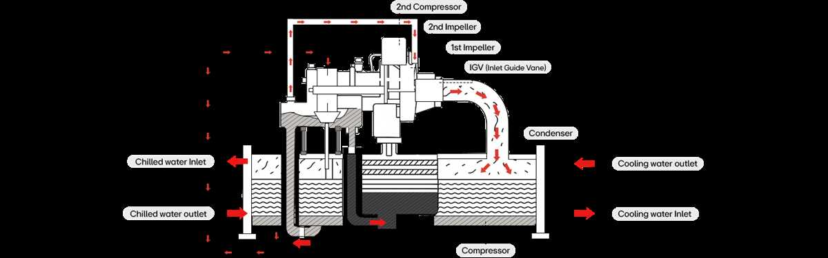 schematic diagram of chiller