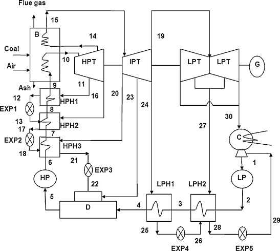 complete schematic diagram of a coal fired thermal power plant