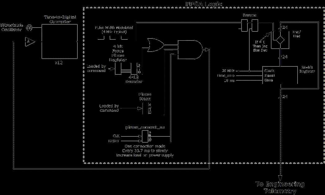 tdcs circuit diagram