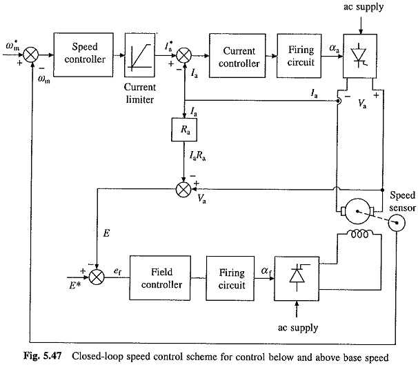 schematic diagram of a typical dc motor drive schematic diagram of a typical dc motor drive
