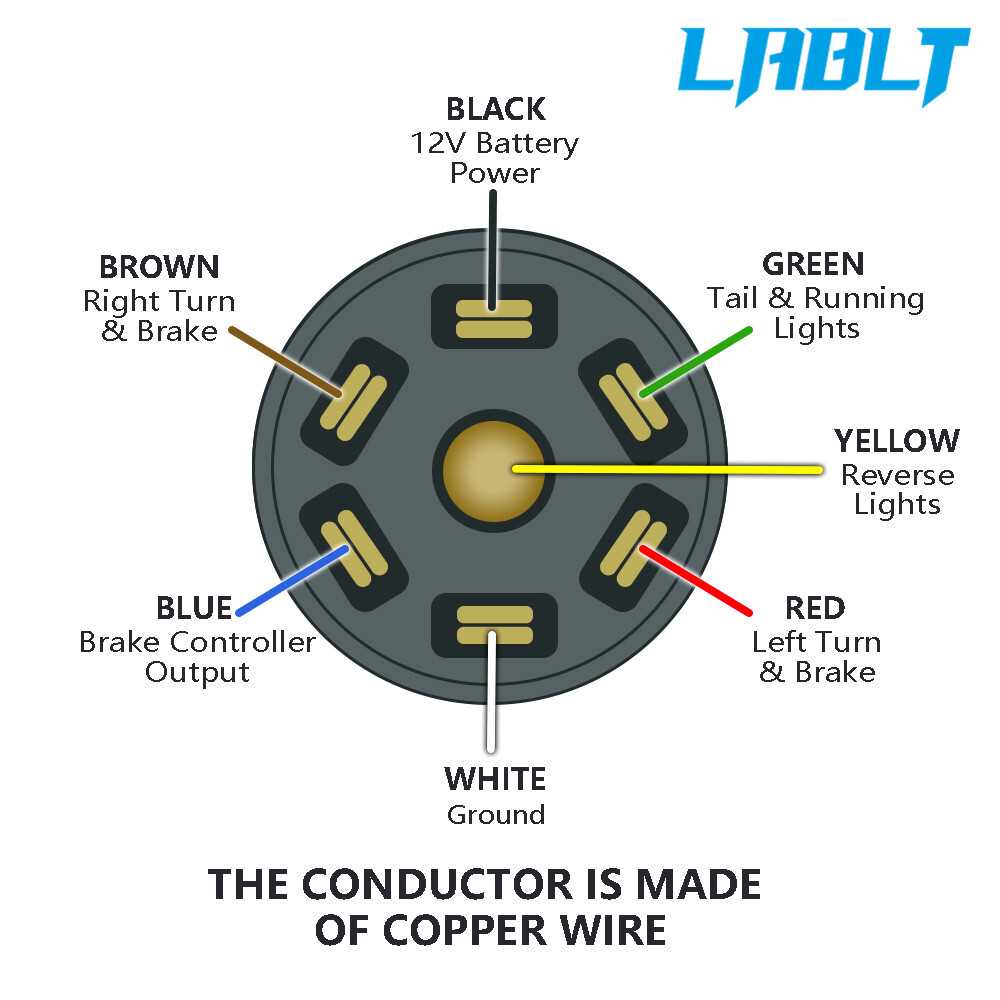 wiring diagram for a 7 way plug