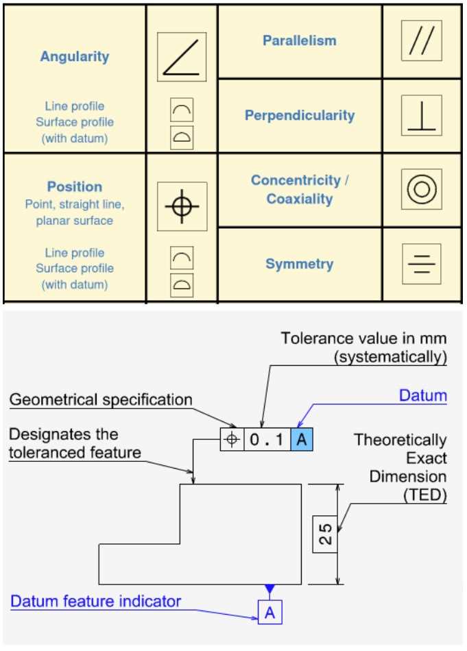 2d engineering drawings geometric tolerance and schematic diagrams