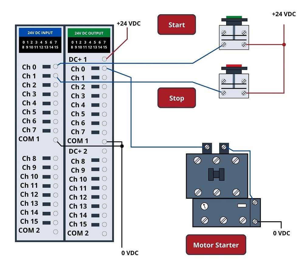circuit ladder diagram