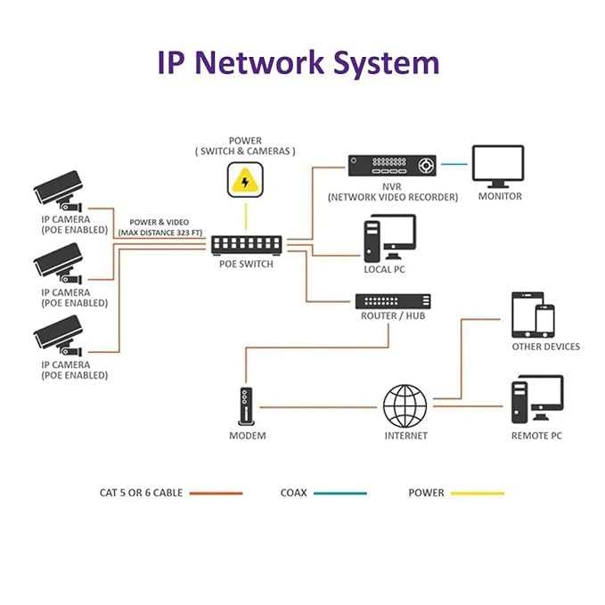 ip cctv system schematic diagram